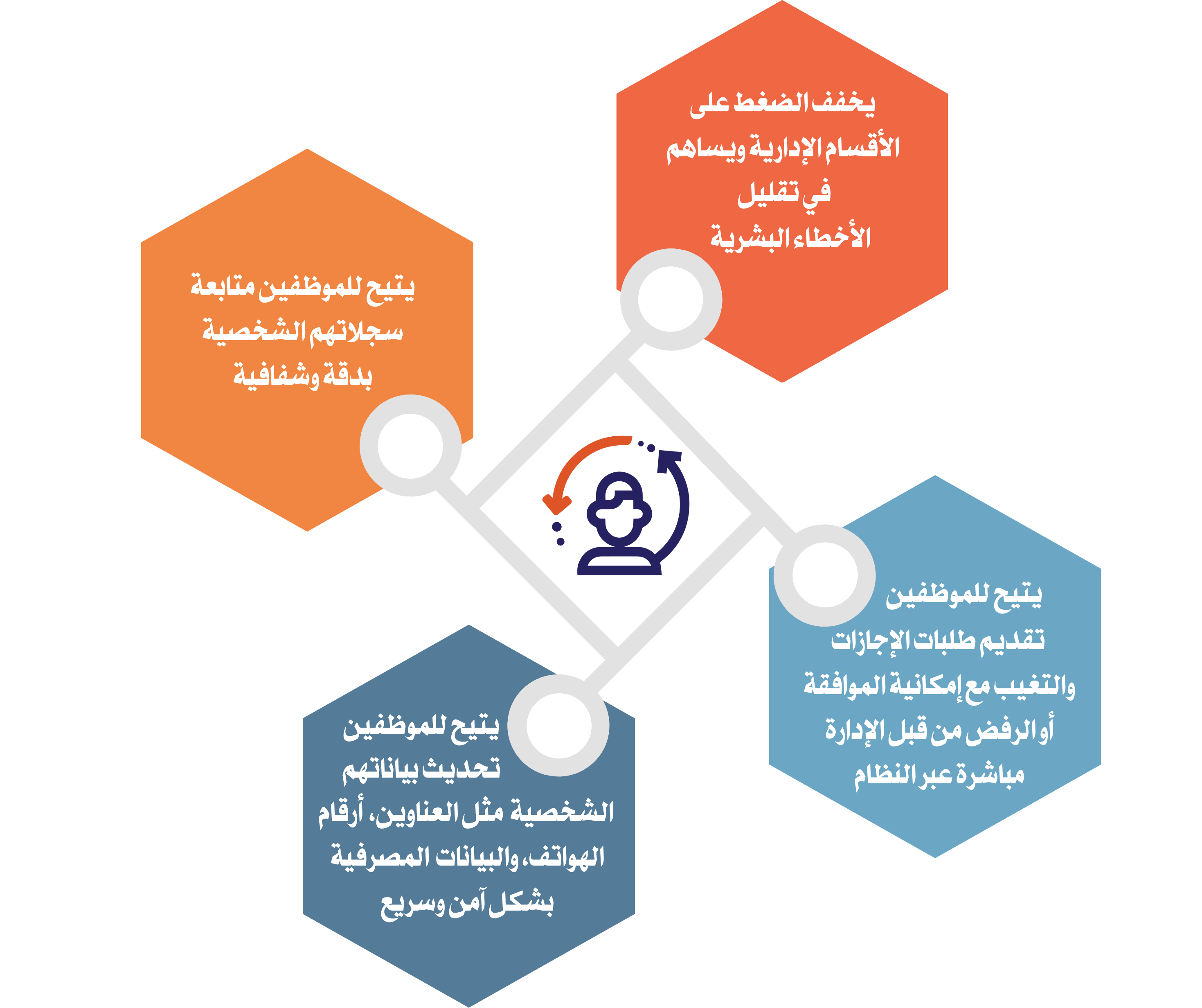 خصائص النظام